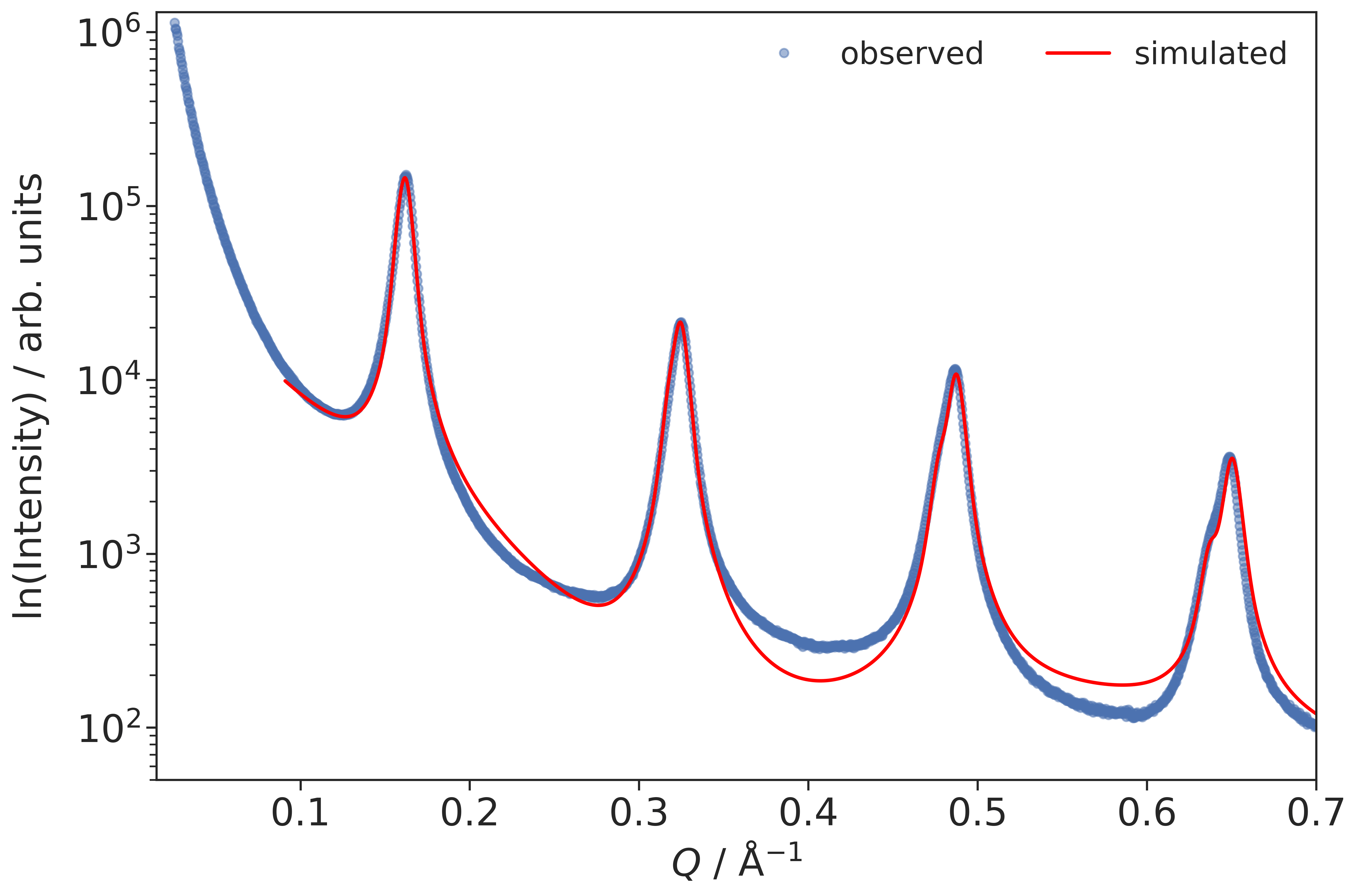 Quantify Mesostructure Properties