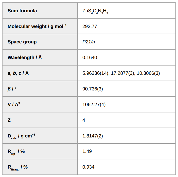 Crystal structure of Metiram