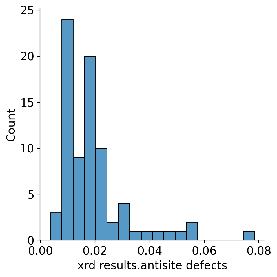 High-Throughput Battery Characterization