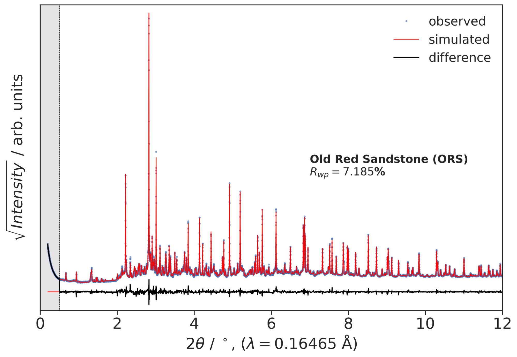 Mineral Detection & Quantification