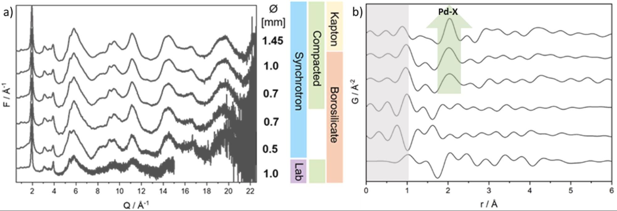 Difference PDF signal extraction for single atom catalyst detection