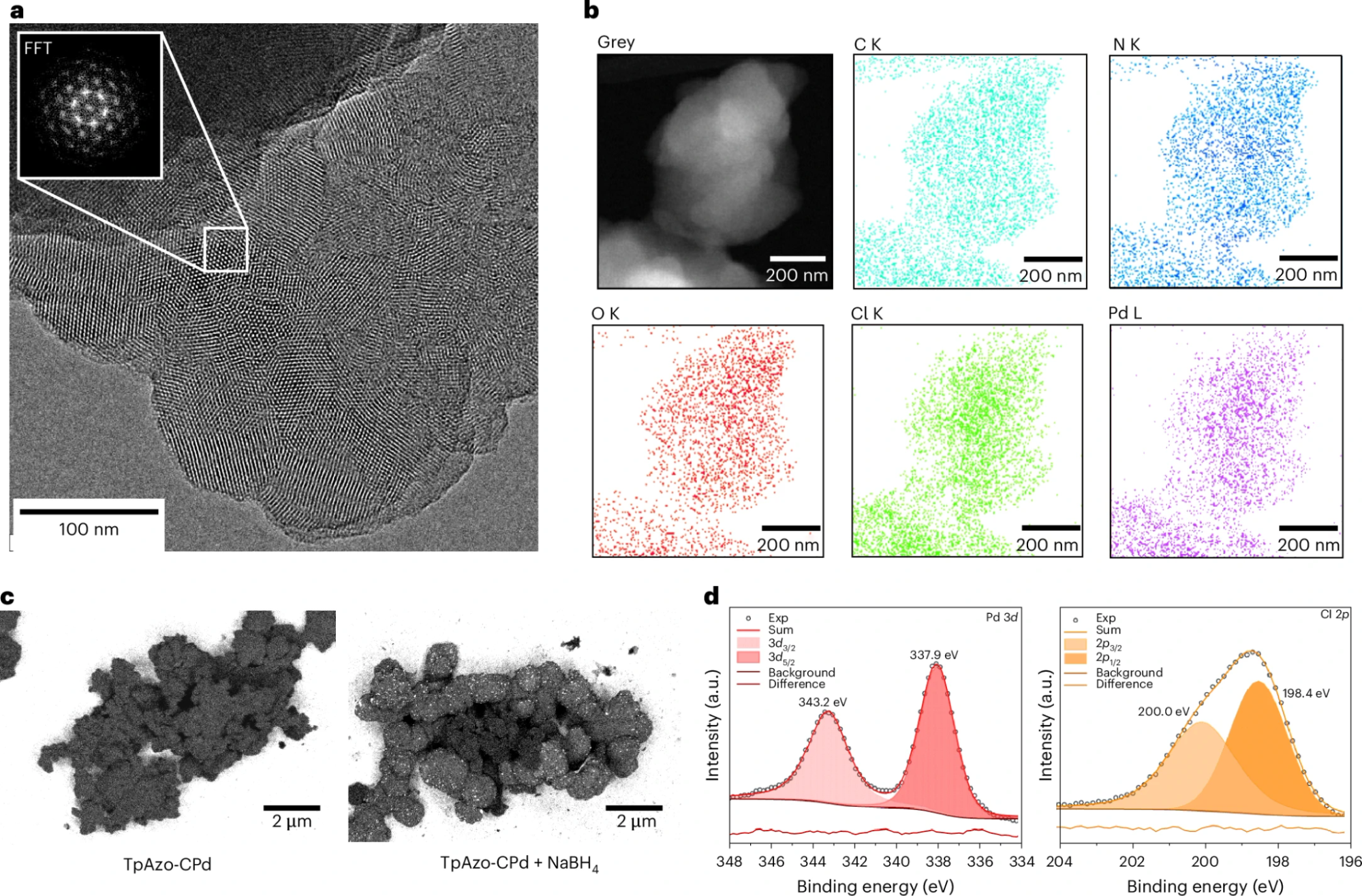 TEM and STEM-EDX elemental mapping of Pd single-atom catalysts in covalent organic framework