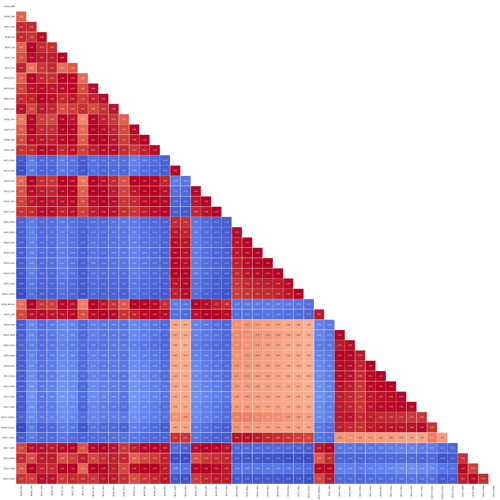 Correlation analysis — Statistical analysis of large datasets