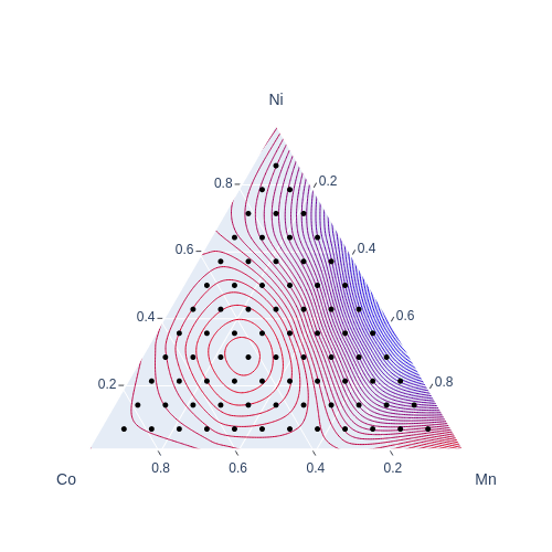 Screening — High-throughput screening