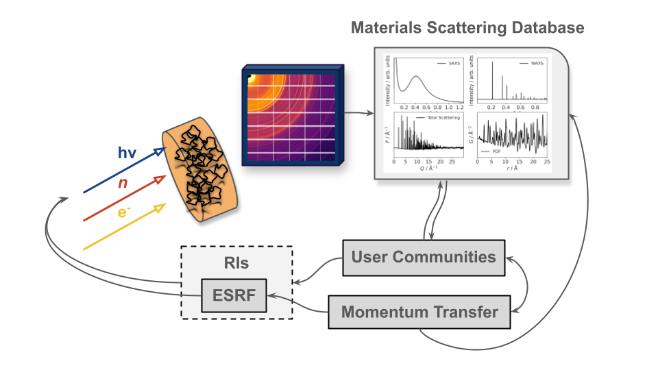 Materials Scattering Database